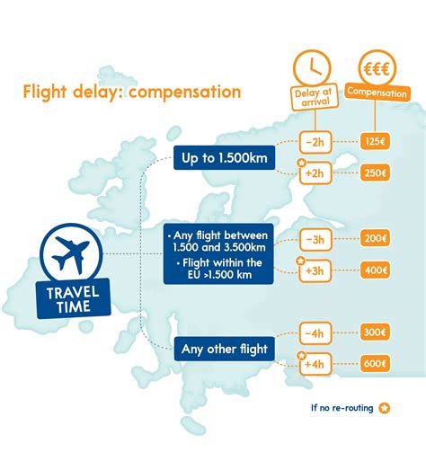 Air Passenger Rights Compensation For Flight Delays And Cancellations