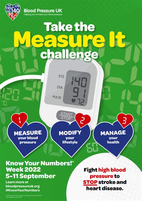Know Your Numbers Week British And Irish Hypertension Society