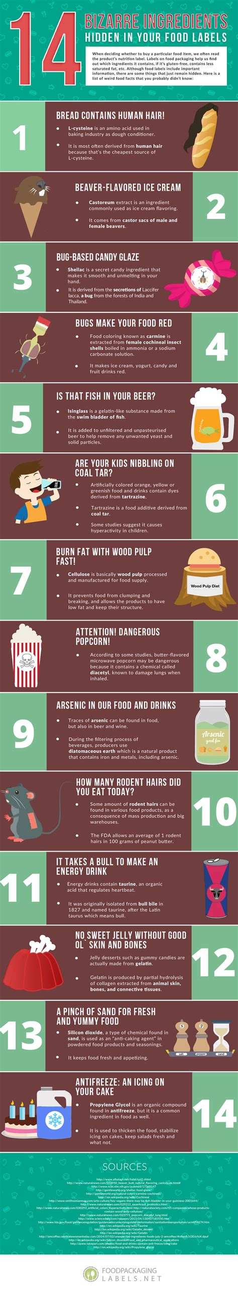 14 Bizarre Ingredients Hidden in Your Food Labels [INFOGRAPHIC