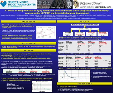 PT/INR is a strong biomarker of injury severity but does not indicate