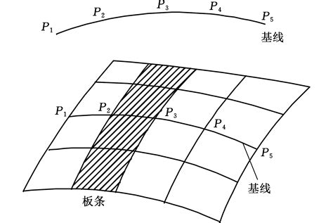 复杂曲度船体外板展开算法研究