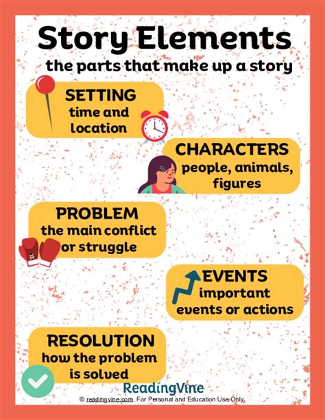 Story Elements Anchor Chart Readingvine Worksheets Library