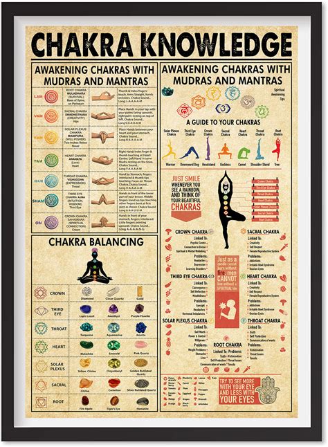 Chakra Knowledge Poster Vintage Qabalah Poster Chakras Etsy