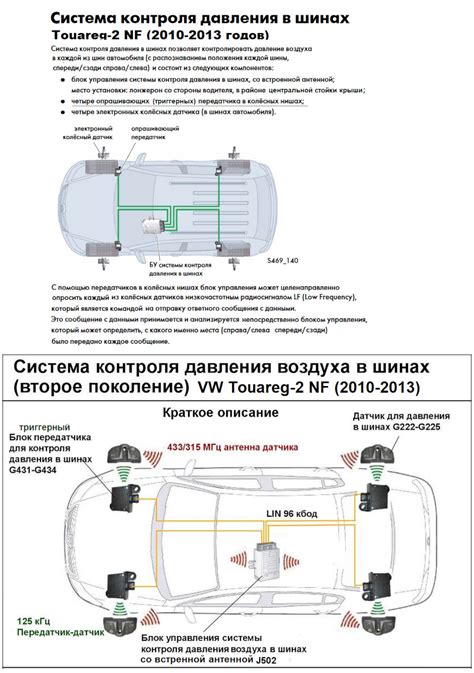 Системы контроля давления в шинах VW Touareg-2 (2010-2017) — Volkswagen ...