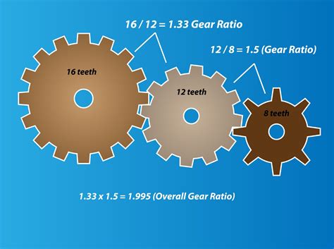 4 Easy Ways to Determine Gear Ratio (with Pictures) | Printable
