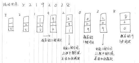 【数据结构与算法 第二篇】手撕lru算法（原理、图解、核心思想） Csdn博客