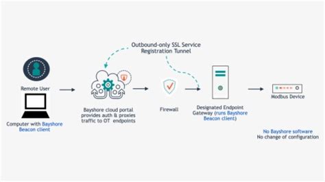 beacon diagram hd png  transparent png image pngitem