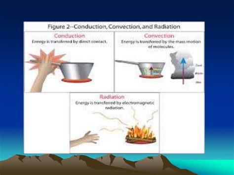 Mechanisms Of Heat Transfer 1