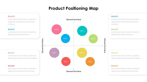 Perceptual Map Template - SlideBazaar