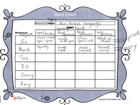 dolearn educational resources  special