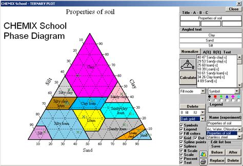 Tertiary phase diagram