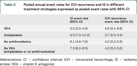 Long Term Antithrombotic Treatment In Intracranial Hemorrhage Survivors