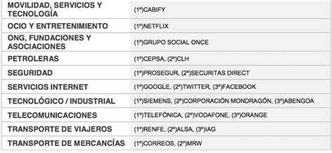 Las Empresas Más Responsables De España Expoknews