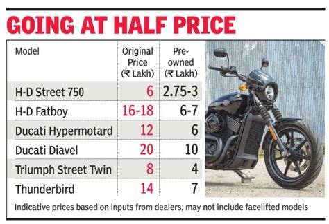 Bike Depreciation Calculator With Its Help You Can Explore The Relationship Between The Power