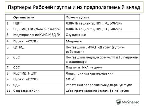 Презентация на тему: "План мероприятий по организации и проведению ...