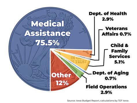 Iowa Budget Transparency - ITR Foundation