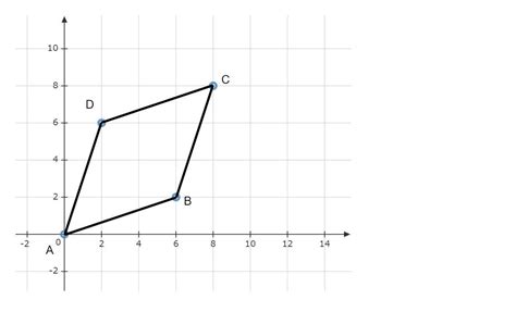Quantas Vértices Tem Um Losango - Represente um Losango de Vértices A (0,0), B (6,2) , C (8,8) , D (2,6 ...