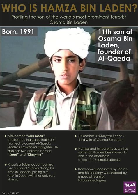 From Iran to al-Qaeda: How Hamza bin Laden’s future was secured | Al ...