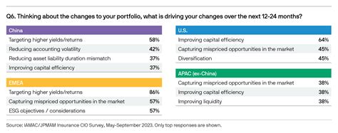 Shareholders express concern over the skyrocketing CIO wages 19