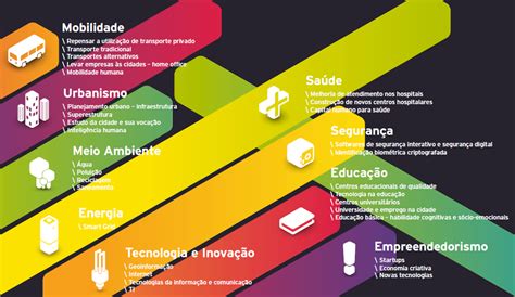 F Rum Debate Desafios Para O Desenvolvimento Inteligente Das Cidades