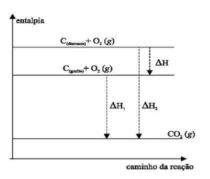 Diagramas De Entalpia - Lei de Hess: o que é, entalpia e questões resolvidas