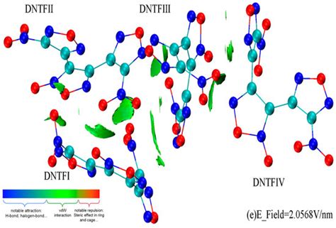 Theoretically Revealing The Response Of Intermolecular Vibration Energy Transfer And