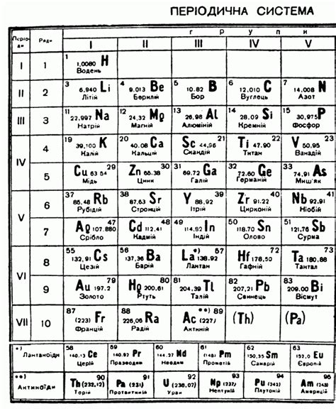 Ukrain Language Periodic Table Of The Elements Michael Canov From