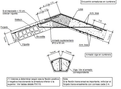 Detalles Constructivos Cype Fiu Encuentro De Forjados Inclinados