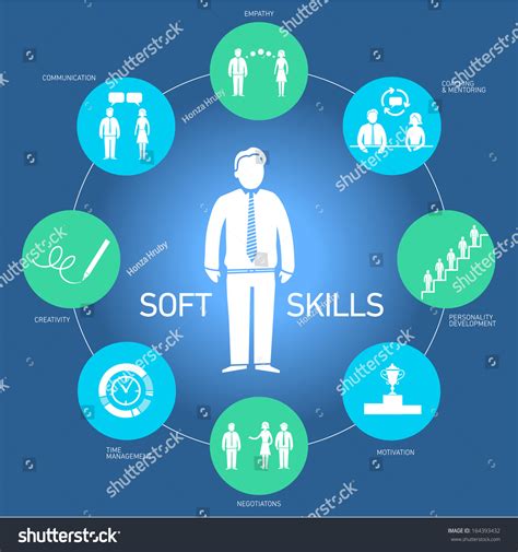 Soft Skills Vector Icons Pictograms Set Stock Vector Royalty Free