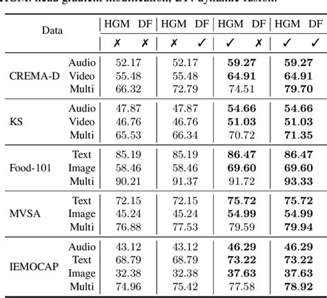 Table From Multimodal Representation Learning By Alternating Unimodal