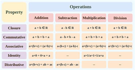 Basics Of Algebra Geeksforgeeks