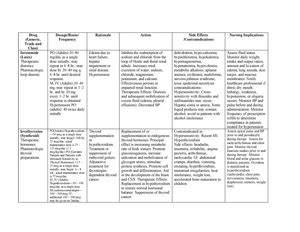 Unit Exam Study Guide Summary Intro To Health Assessment Nsg