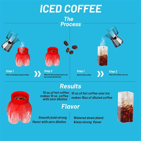 Leemember Iced Coffee Beverage Cooler Wine Beer Chiller Cup Ice Coffee