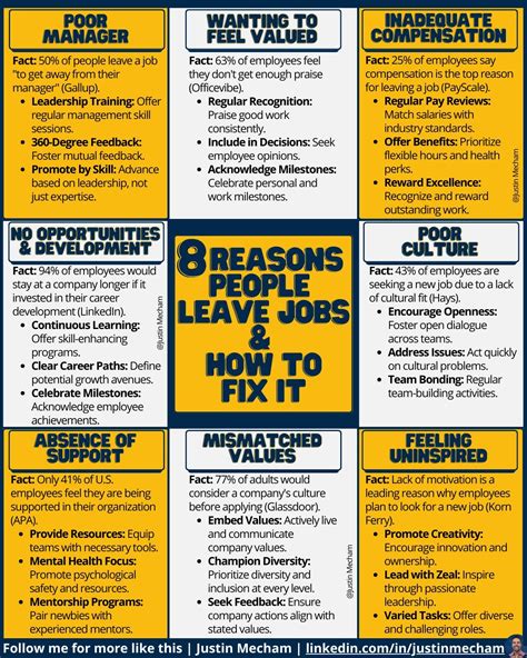 8 Harsh Truths of Why Employees Quit