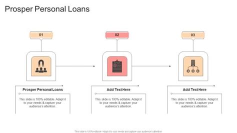 Prosper Personal Loans Powerpoint Presentation And Slides Slideteam