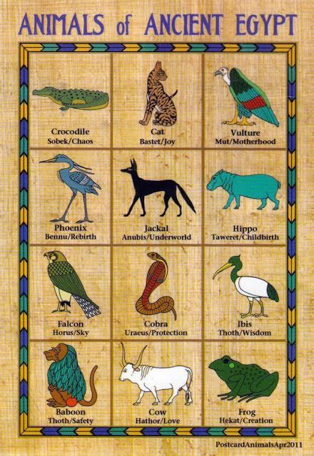 Animals of ancient egypt – Artofit