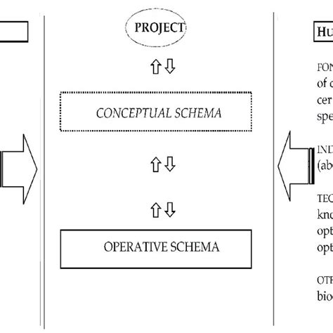 Hierarchy of the levels of war 10 | Download Scientific Diagram