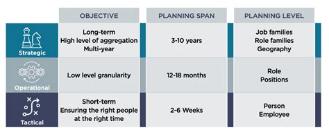 How To Get Started With Workforce Planning Myhrfuture