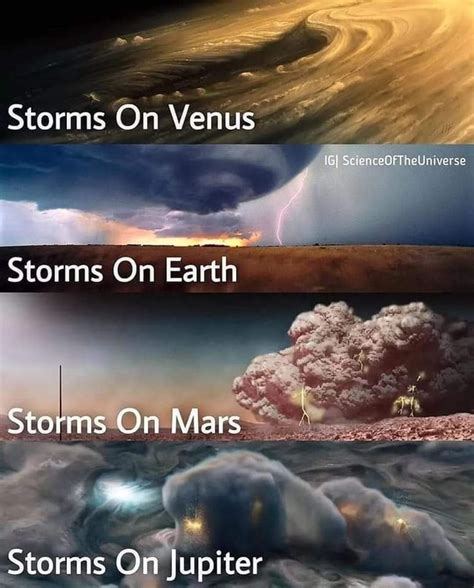 Storms On Venus Ig Scienceofthauniverse Storms On Earth Storms On Mars