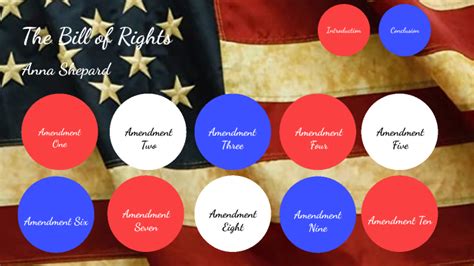 Bill Of Rights Project By Anna Shepard On Prezi