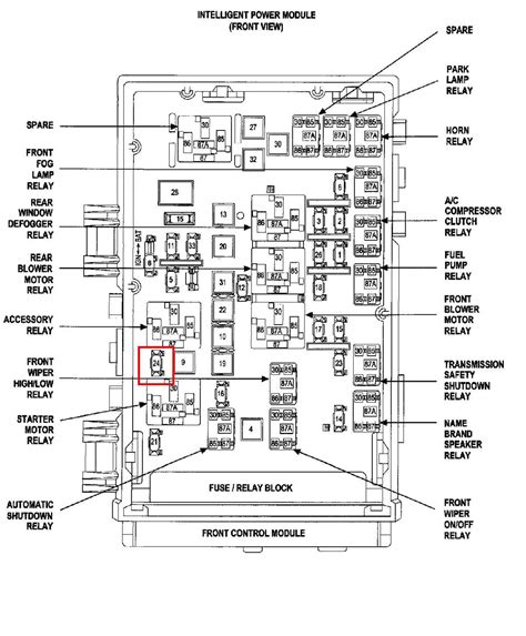 2006 Chrysler Pacifica Fuse Box Diagram A Complete Guide