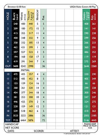 COURSE DETAILS | Granby Ranch Golf