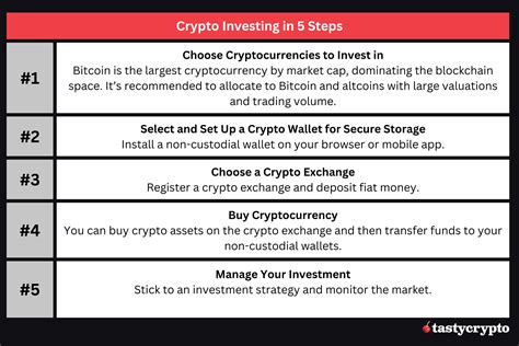 Crypto Investing for Beginners in 5 Steps - tastycrypto