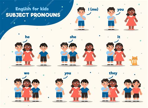 Sujeito Ingles - Pronomes sujeitos em inglês para crianças | Vetor Grátis