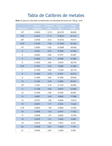 Tabla De Calibres Metales