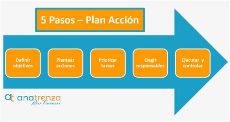 Plan De Acción En 5 Pasos Ana Trenza