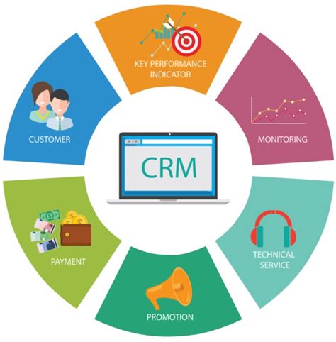 How To Improve Your Marketing Strategy Using Crm Software Tech Crates