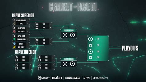 BLAST R6 Major jogos da 1ª rodada são definidos veja Game Arena