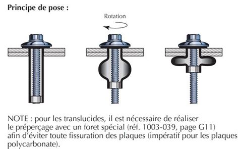 comment fixer plaques polycarbonate