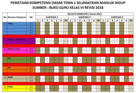 Pemetaan Kompetensi Dasar KD Kelas 6 Kurikulum 2013 Semester 1 Tahun